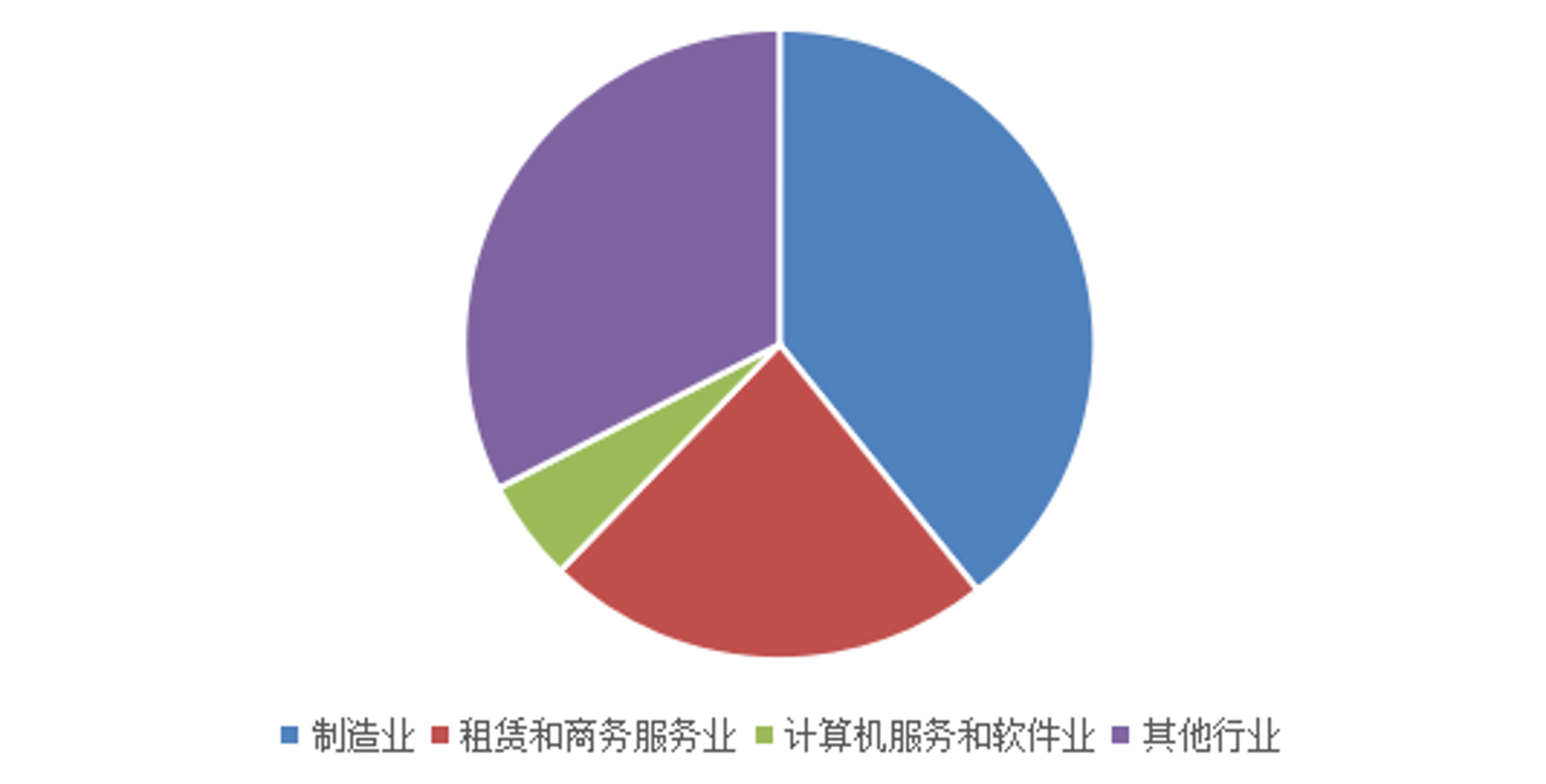 金狮旅行社